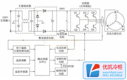 变频电冰箱直流变频原理